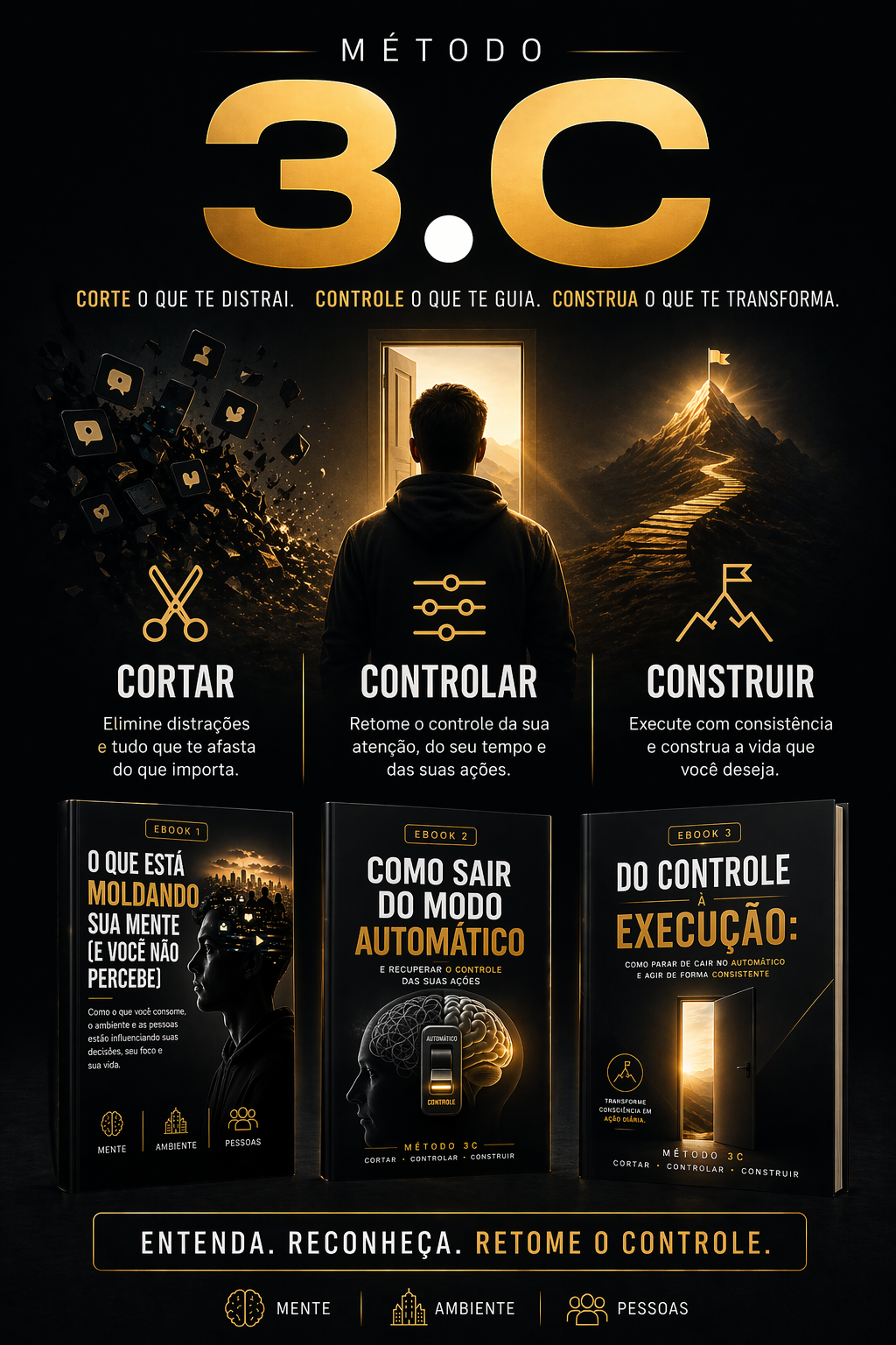 Método 3C completo